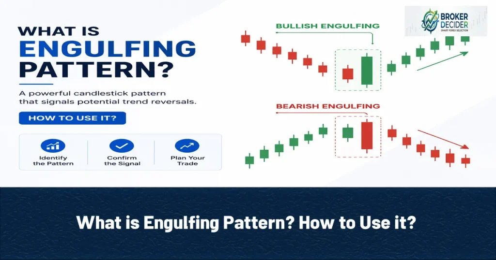 What is Engulfing Pattern? How to Use it?