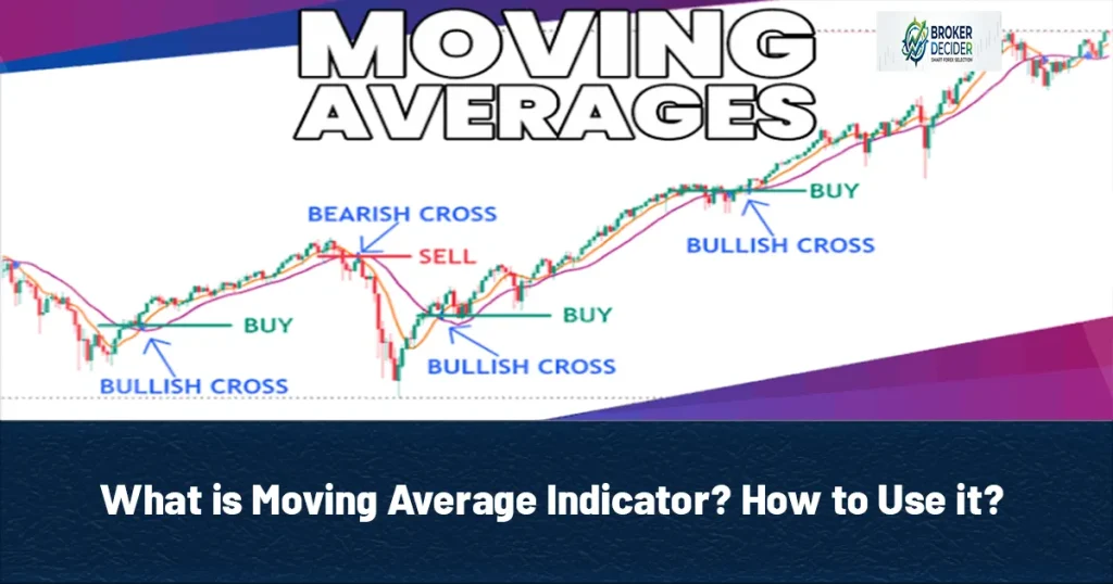 What is Moving Average Indicator? How to Use it?