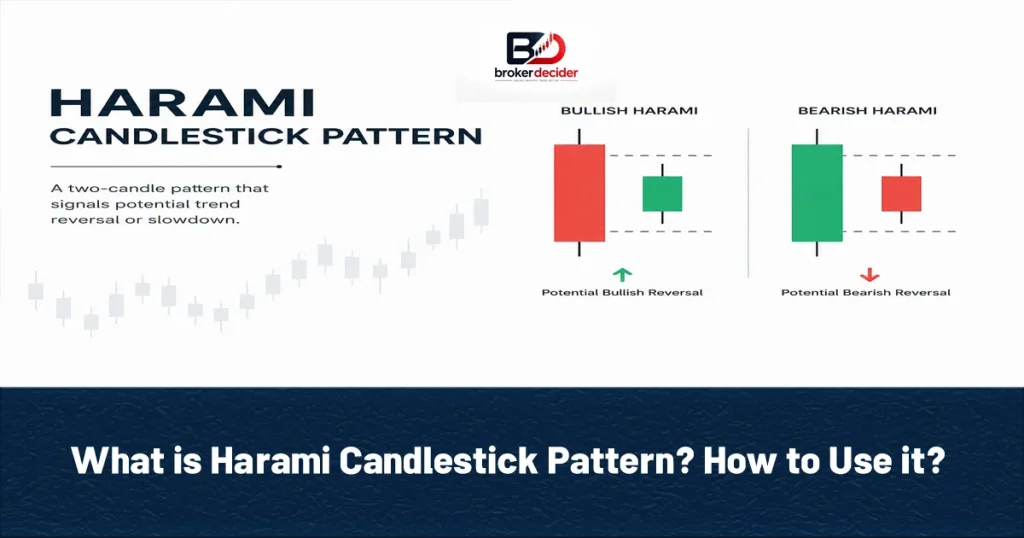 What is Harami Candlestick Pattern? How to Use it?