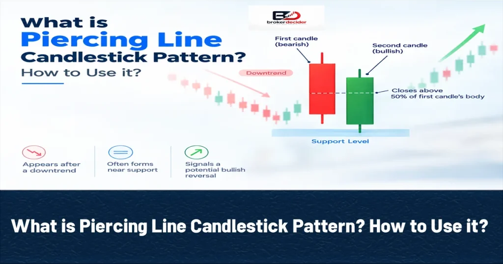 What is Piercing Line Candlestick Pattern? How to Use it?